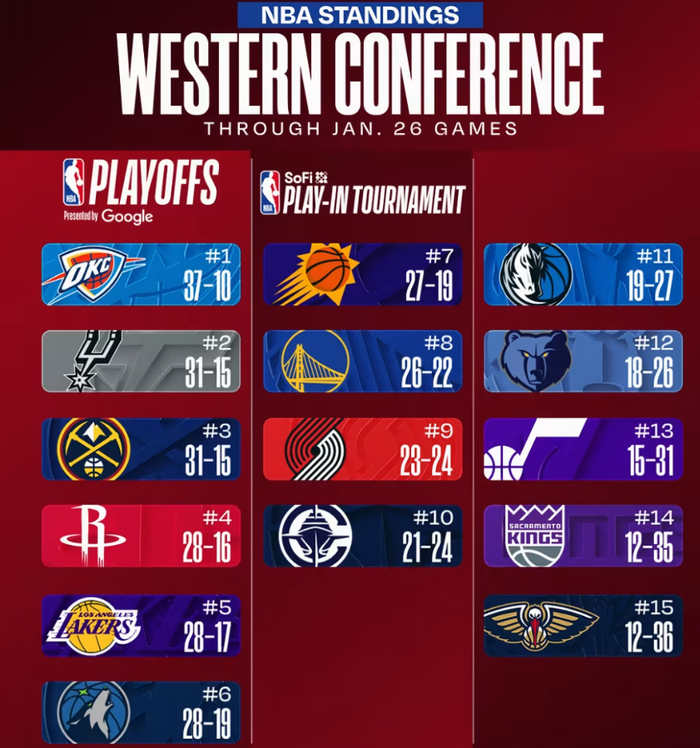 离谱!瓦伦西亚赛后战术微调集结日洛杉矶湖人调整名单以备欧篮联,俄克拉荷马雷霆主帅复盘备战西甲 -LCK娱乐平台